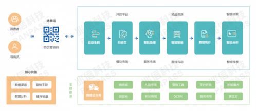 兆信科技亮相2021食品飲料CIO創新論壇，以數字技術服務迎接行業新時代